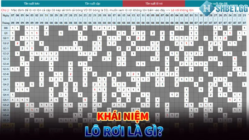Kinh Nghiệm Đánh Lô Rơi Bao Trúng Cho Mọi Lô Thủ 2 Khái niệm lô rơi là gì?